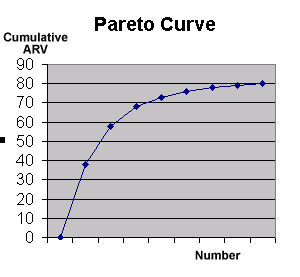 pareto curve image